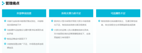 20190930行業(yè)視角丨智慧供應鏈時代,銳特信息冷鏈解決方案引領新浪潮378.png 20190930行業(yè)視角丨智慧供應鏈時代,銳特信息冷鏈解決方案引領新浪潮378.png