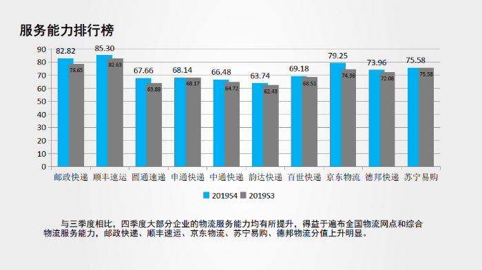 服務品牌2019四季度5