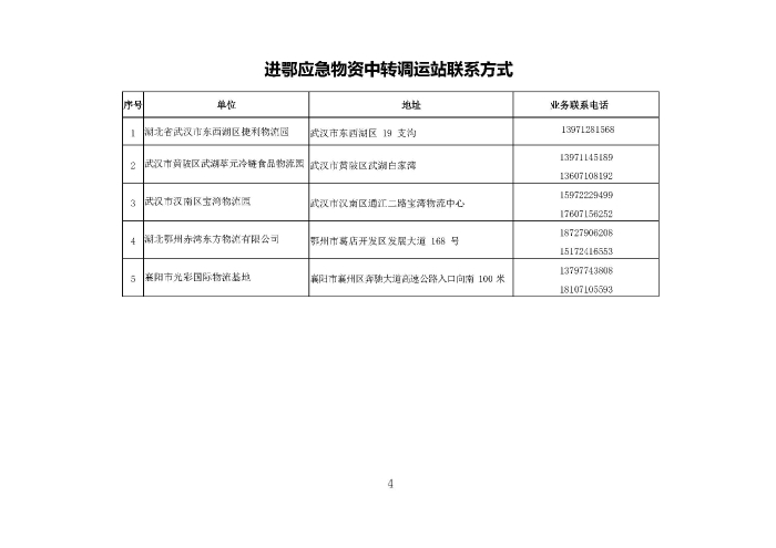 進鄂應急物資中轉調運站聯系方式(2)