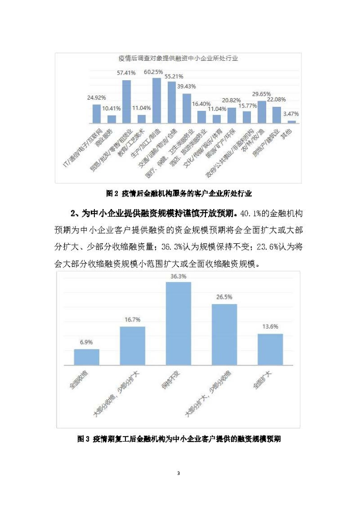 新冠疫情后供應鏈金融服務趨勢調研報告及政策需求建議_頁面_03