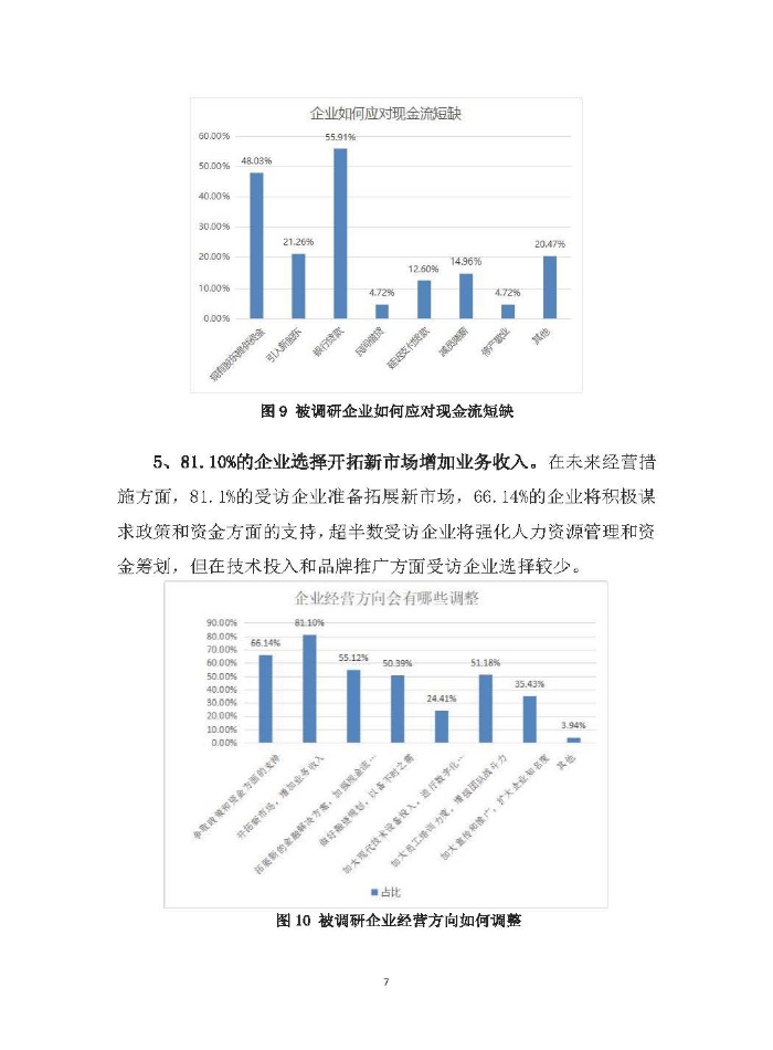 新冠疫情后供應鏈金融服務趨勢調研報告及政策需求建議_頁面_07