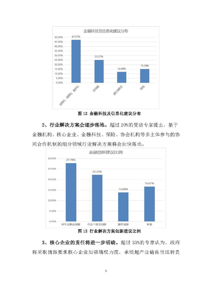 新冠疫情后供應鏈金融服務趨勢調研報告及政策需求建議_頁面_09