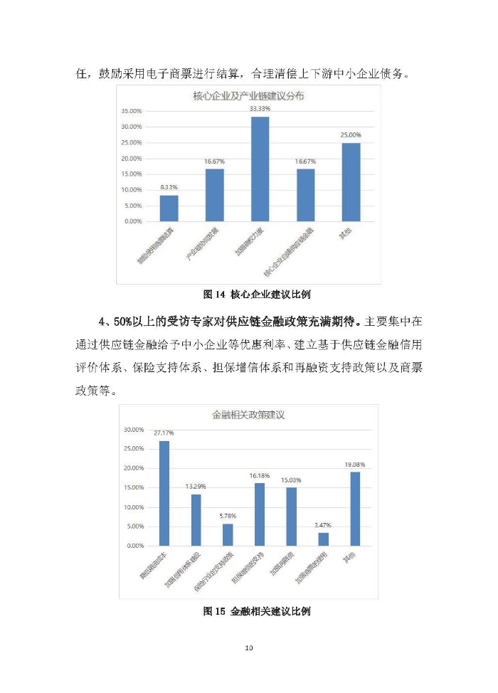 新冠疫情后供應鏈金融服務趨勢調研報告及政策需求建議_頁面_10
