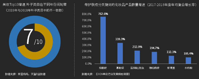 新品迭代快、贈品多,需要更為專業化的倉配運營,以提高物流效率 新品迭代快、贈品多,需要更為專業化的倉配運營,以提高物流效率