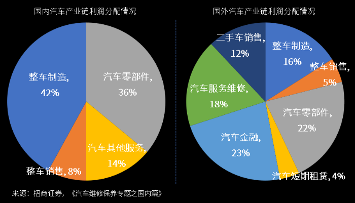 萬億汽車后市場百花齊放，汽車零部件物流升級變革正當時