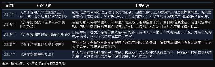 萬億汽車后市場百花齊放，汽車零部件物流升級變革正當時