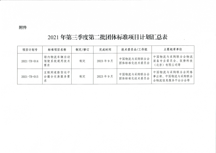 中物聯(lián)印發(fā)2021年第三季度第二批團(tuán)標(biāo)項(xiàng)目計(jì)劃的通知_頁(yè)面_2