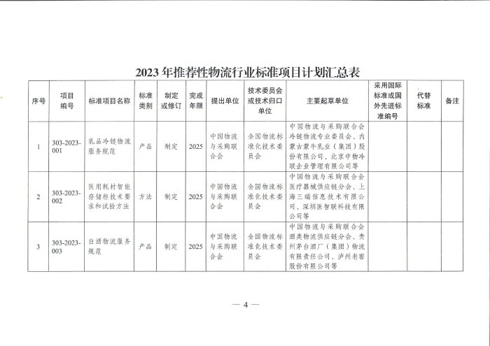 國家發展改革委辦公廳關于2023年推薦性物流行業標準項目計劃的復函（無手寫字）_03