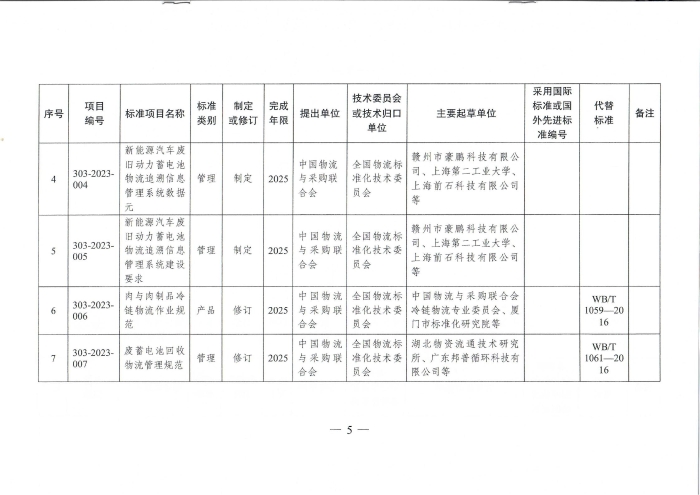 國家發展改革委辦公廳關于2023年推薦性物流行業標準項目計劃的復函（無手寫字）_04