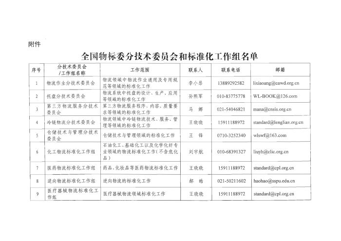 關(guān)于編報(bào)2022年國(guó)家標(biāo)準(zhǔn)（行業(yè)標(biāo)準(zhǔn)）項(xiàng)目計(jì)劃的通知2_頁(yè)面_5
