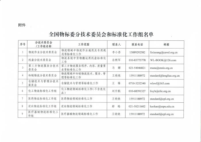 關(guān)于編報(bào)2022年物流國(guó)家（行業(yè)）標(biāo)準(zhǔn)項(xiàng)目計(jì)劃的通知_頁(yè)面_5