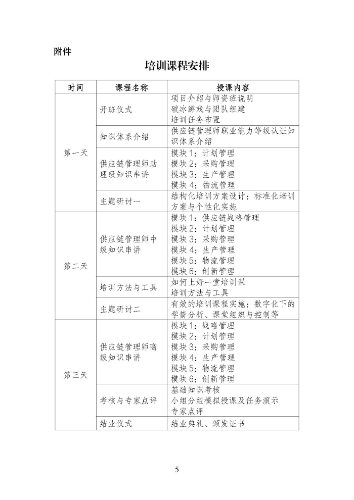 關于舉辦第二期供應鏈管理師職業(yè)能力等級認證師資培訓的通知_頁面_5