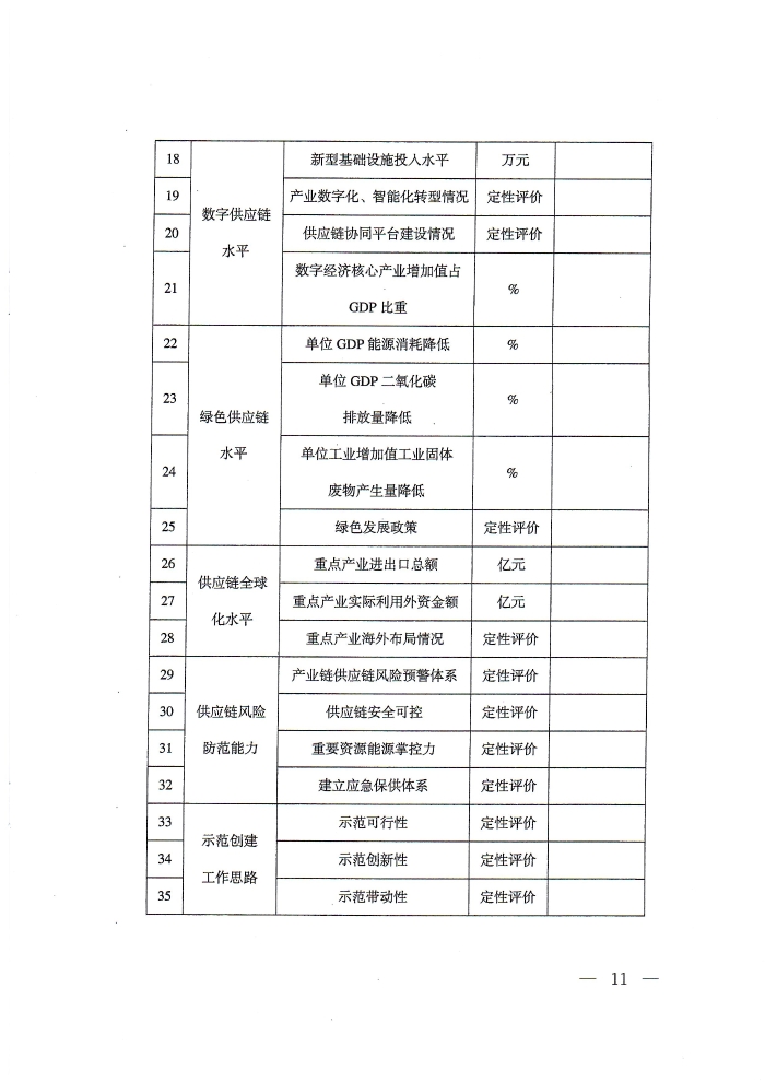 供應鏈通知_頁面_11