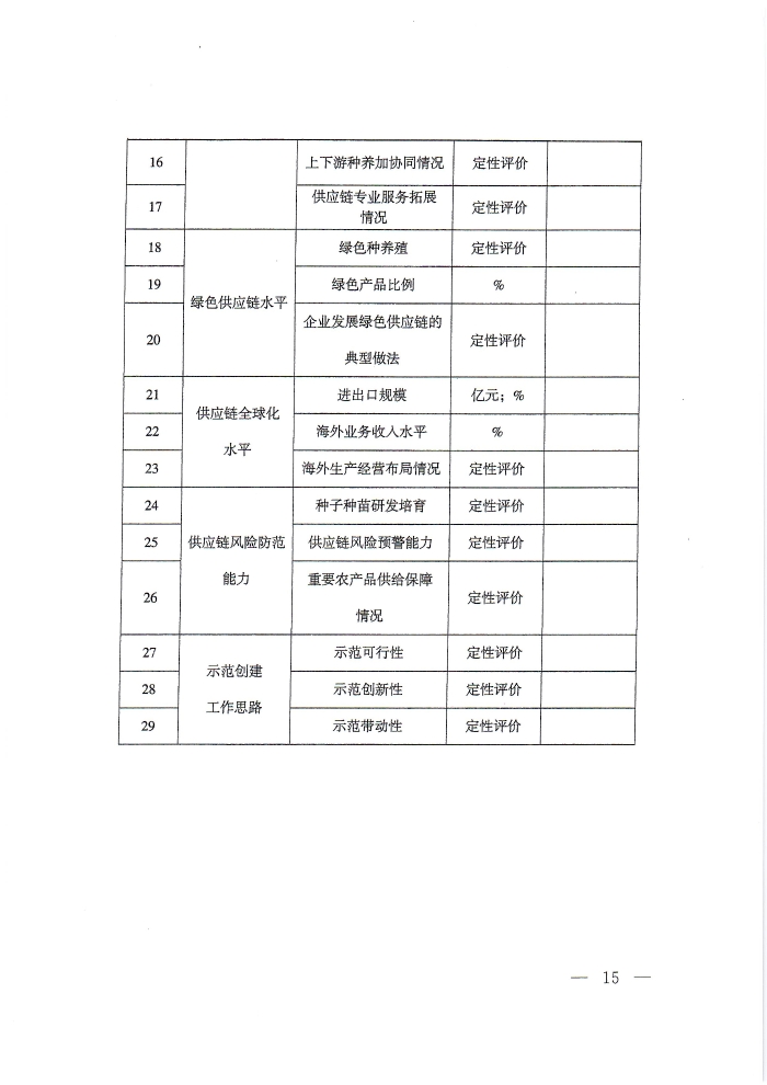 供應鏈通知_頁面_15