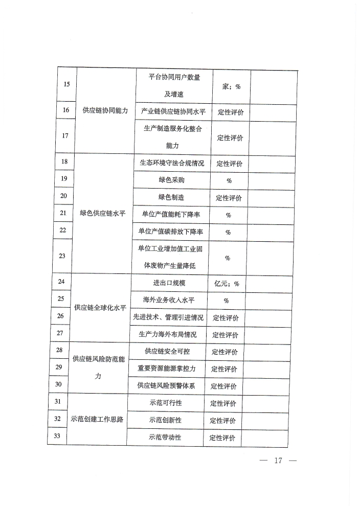 供應鏈通知_頁面_17
