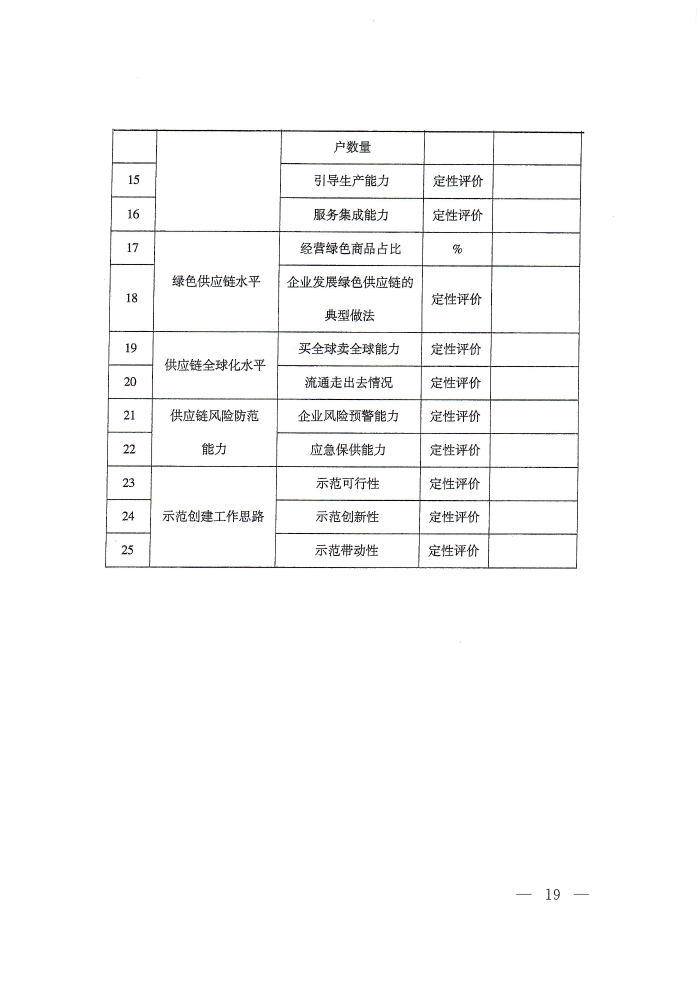 供應鏈通知_頁面_19