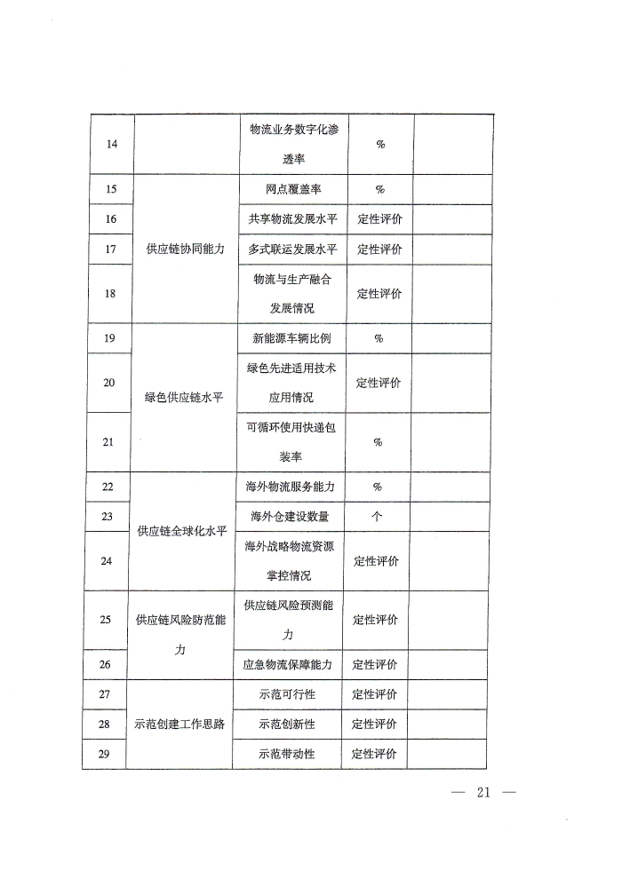 供應鏈通知_頁面_21