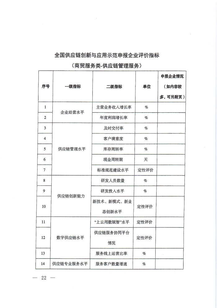 供應鏈通知_頁面_22