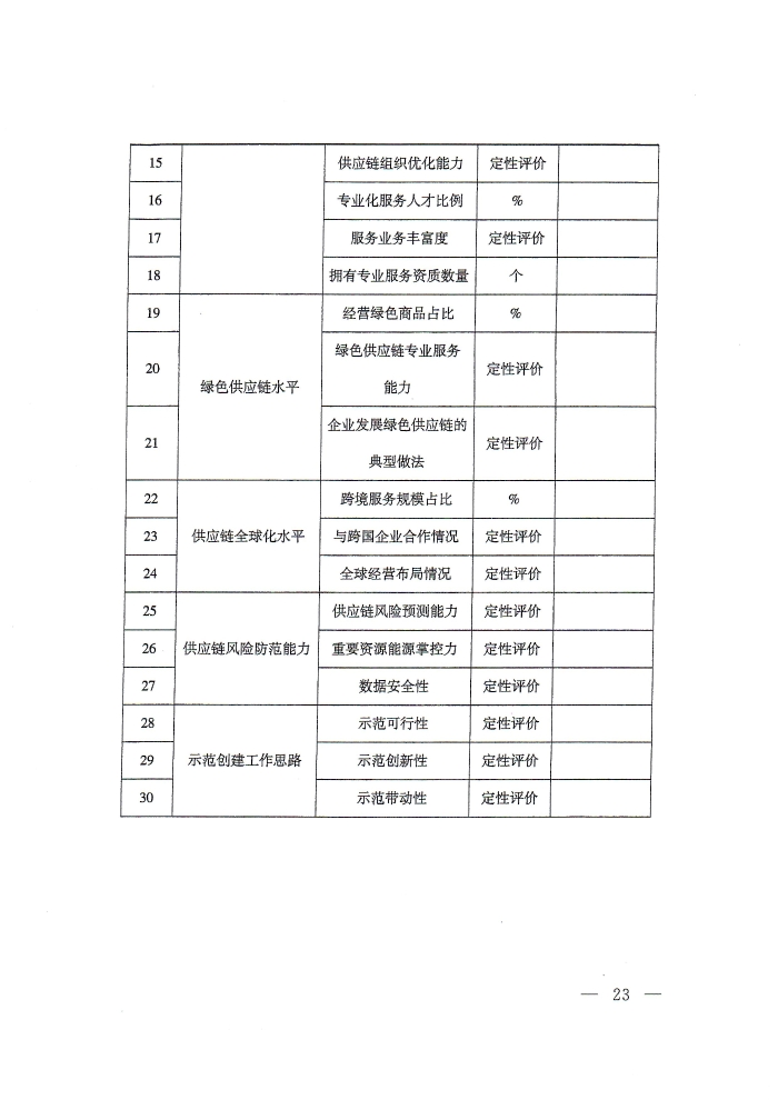 供應鏈通知_頁面_23