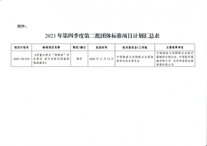 關(guān)于印發(fā)2023年第四季度第二批中國物流與采購聯(lián)合會團體標準項目計劃的通知_頁面_2(1)