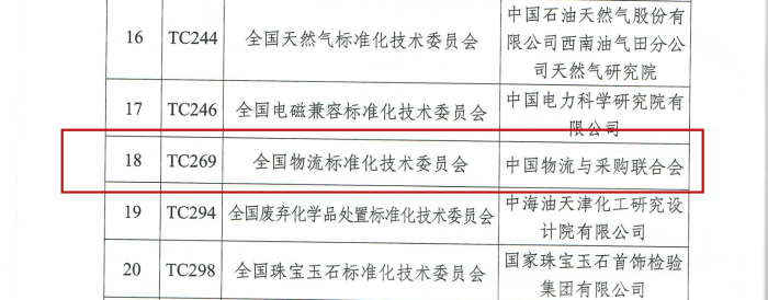 關于表揚全國涂料和顏料標準化技術委員會等28個技術委員會的通報（物標委獲一級）_03