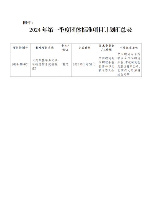 物聯(lián)標字〔2024〕24號 關于印發(fā)2024年第一季度中國物流與采購會團體標準項目計劃的通知 含附件_01