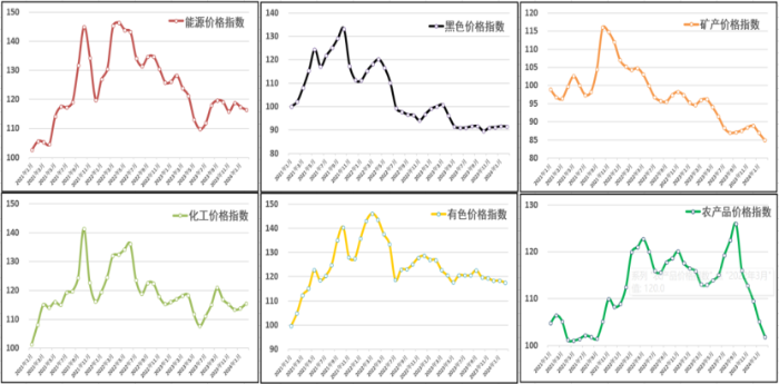 （正）2024年2月中國(guó)大宗商品價(jià)格指數(shù)新聞稿524