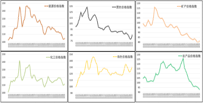 （正）2024年10月中國大宗商品價格指數新聞稿571