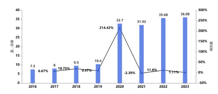 《中國公路貨運運行大數據分析報告（2023）》發布_12.26_3396