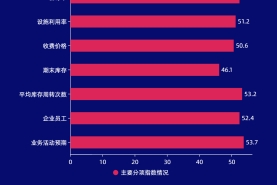 圖解4月份倉(cāng)儲(chǔ)指數(shù)——需求保持增長(zhǎng) 行業(yè)延續(xù)向好