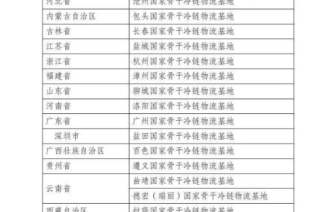 國家發展改革委發布新一批國家骨干冷鏈物流基地建設名單