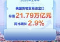 上半年增長2.9%！我國外貿連續7個季度保持同比增長