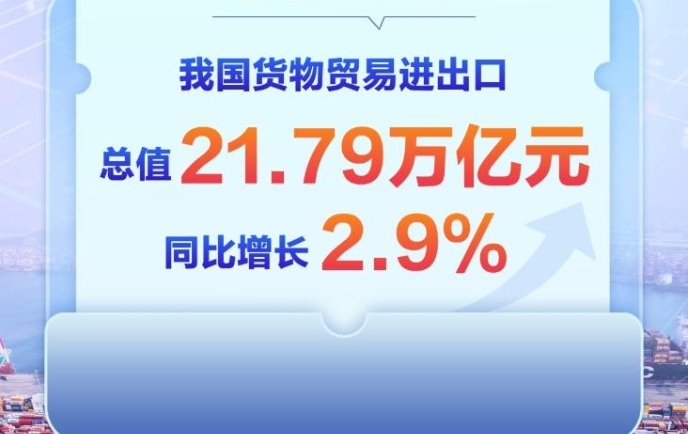 上半年增長2.9%！我國外貿連續7個季度保持同比增長