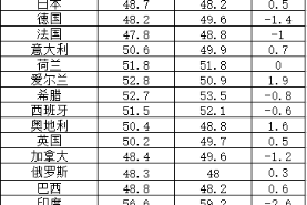 2025年11月全球主要國家制造業PMI