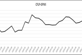 指數微幅下降，全球經濟恢復力度稍有減弱 —2025年11月份CFLP-GPMI分析